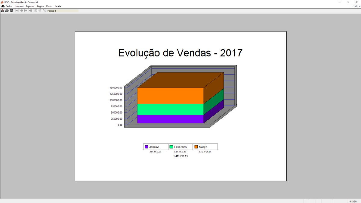Evolução de vendas no DGI